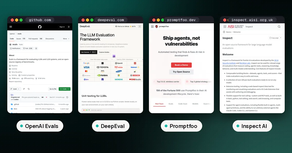 Screenshots of OpenAI Evals, DeepEval, Promptfoo, Inspect AI
